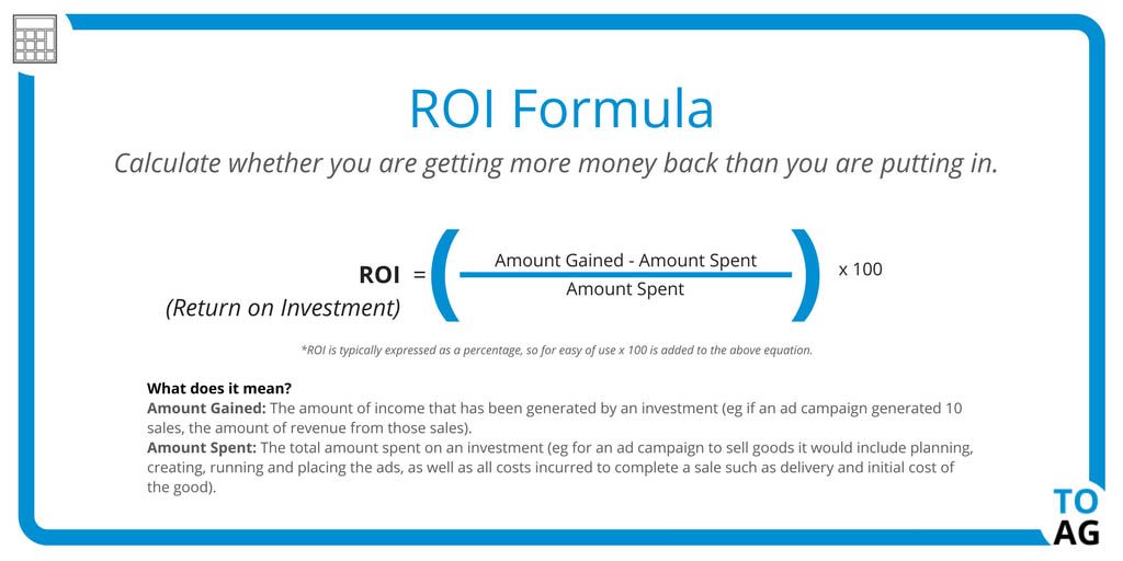 Why SEO has the best ROI?